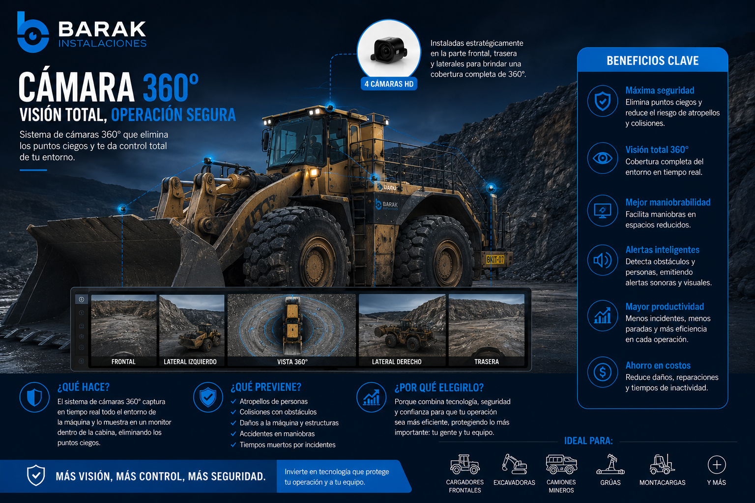 Cámaras 360°