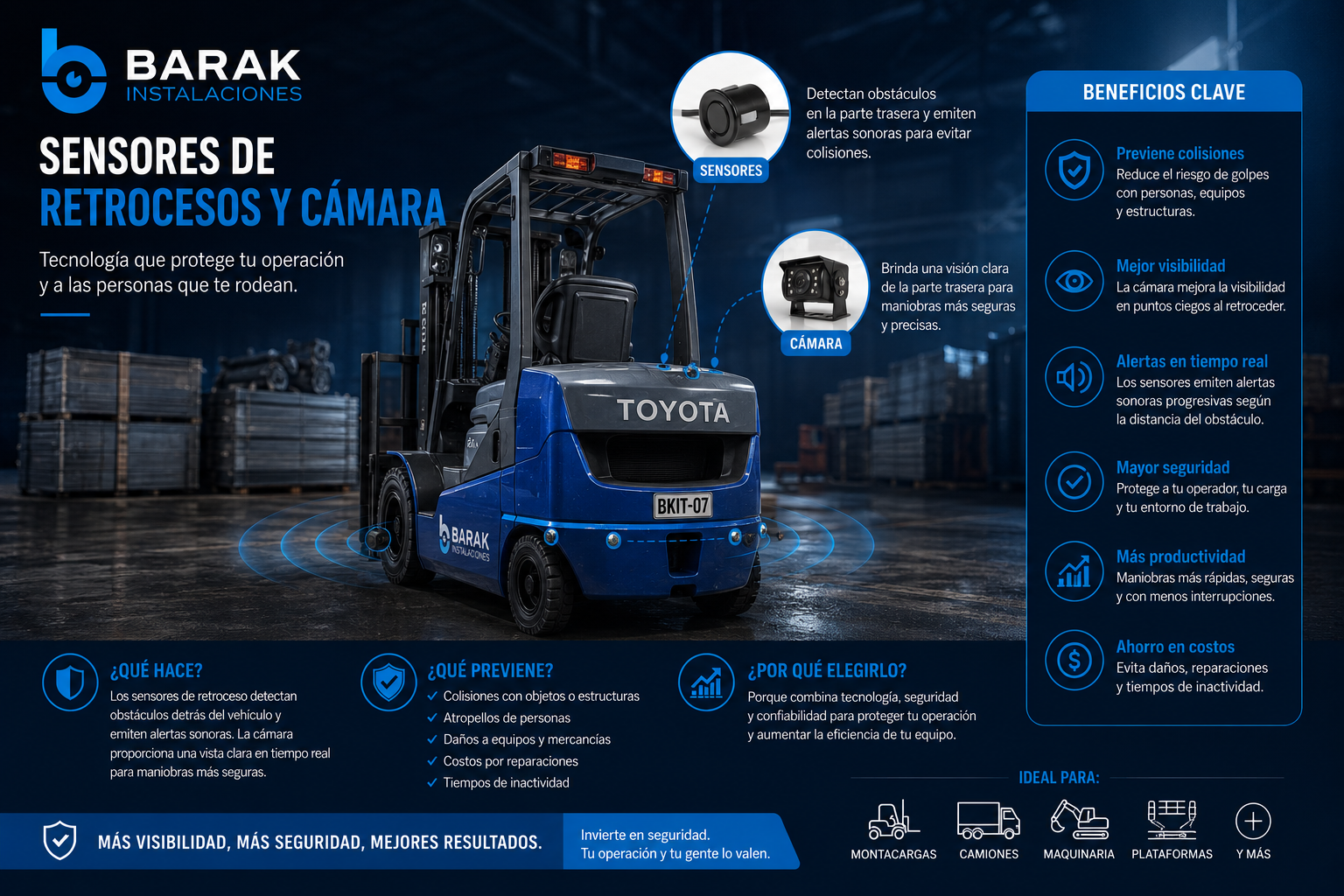 Sensor de Retroceso y Cámara